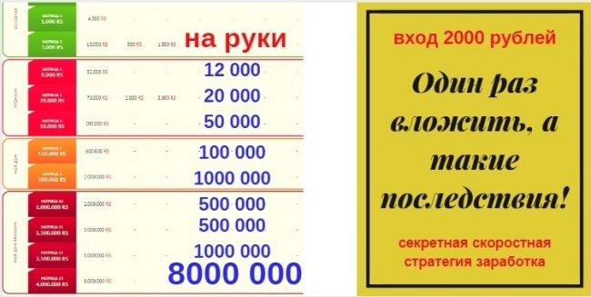 Миллион рублей за первые 3 месяца работы