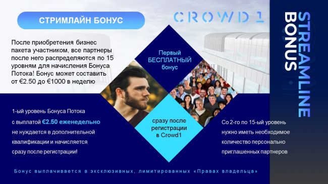 CROWD1 самая быстрорастущая онлайн-компания в мире